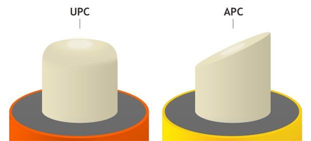 fiber connectors, apc connector vs upc connector