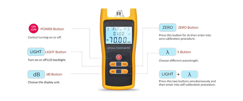 Figure 1 Functions of Buttons in an OPM Tester