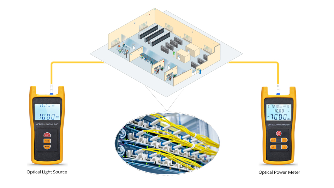 Figure 2 : Mesure de la puissance d'un câble à fibre optique