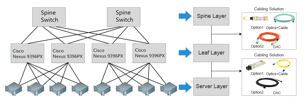 Карта памяти cisco