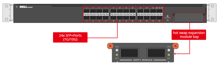 Compatible 330-2405 SFP 10GBase-SR 300m for Dell Networking N4064