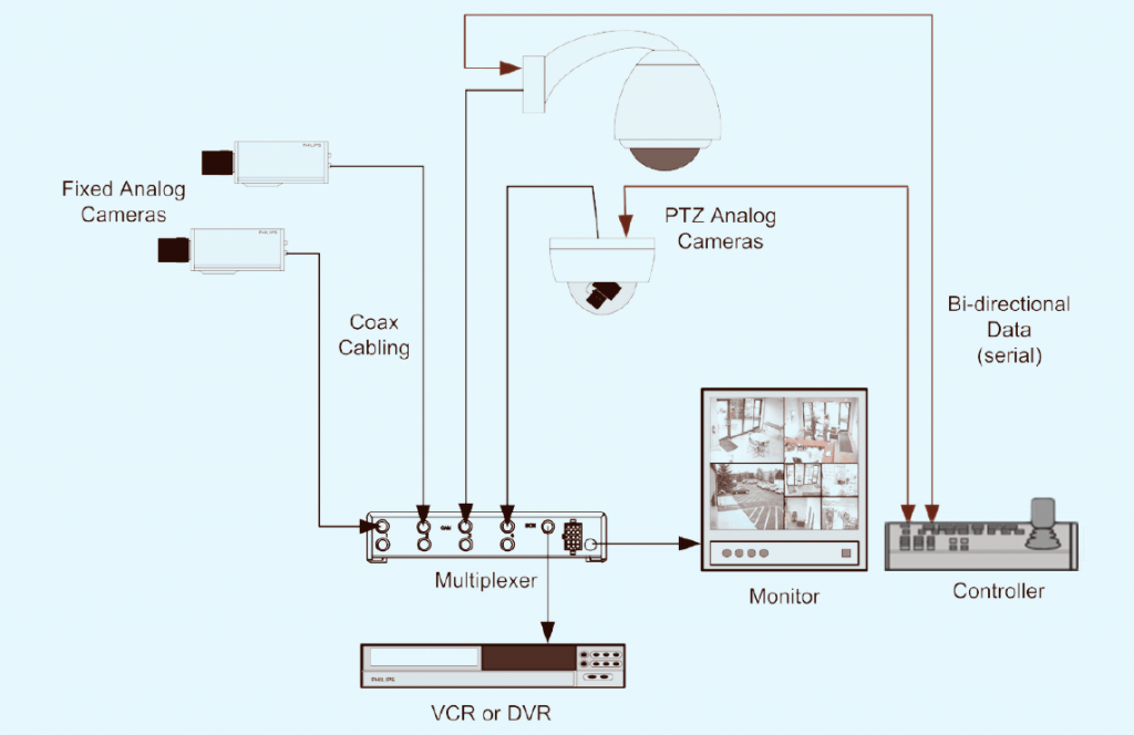 fiber optic media converter for cctv