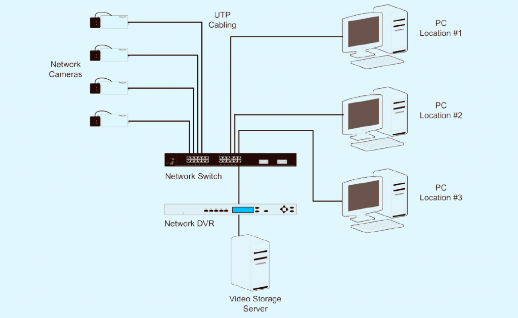 fiber optic media converter for cctv