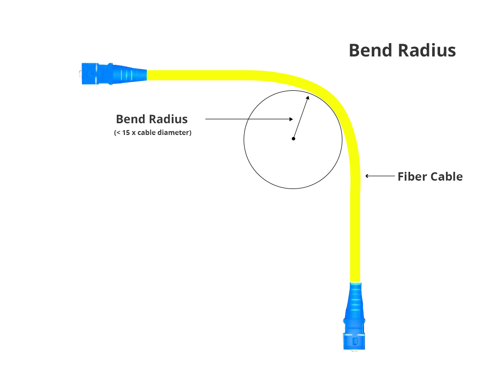 Why Not Use Bend Insensitive Fiber Optic Cable to Reduce Bend Radius