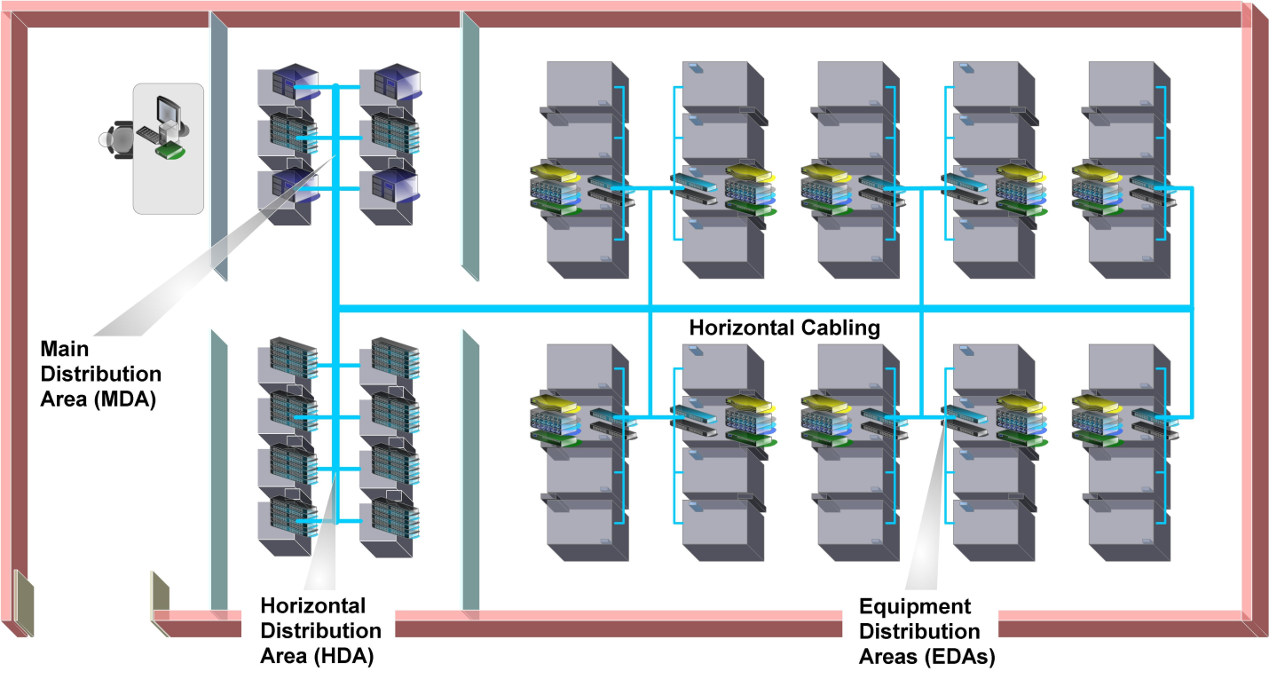 Data Center Structured Cabling