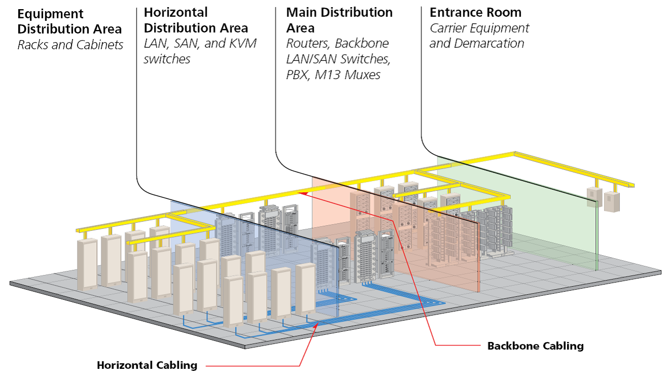 Data Center Structured Cabling