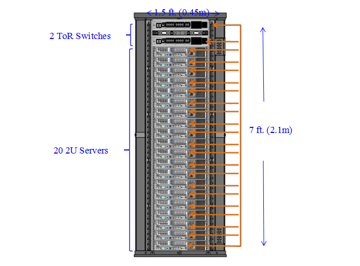 twinax patch panel