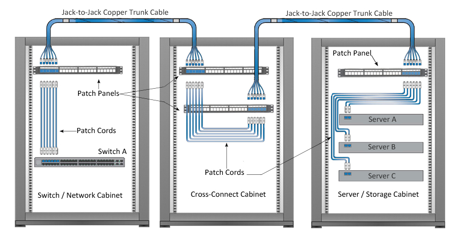 Cross patch shop panel