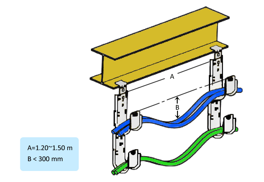 J-Hook cable management, Cable hook pathways