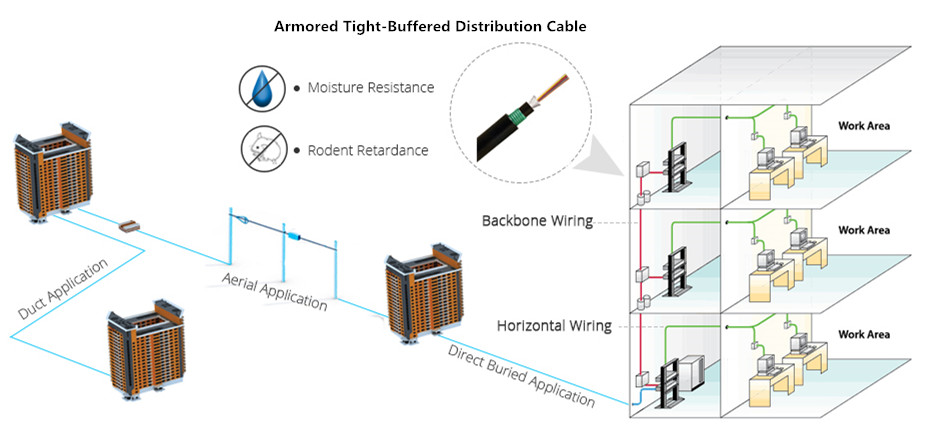 What Is Fiber Optic Cable Part 6 Circular Premise Fiber Optic Cable Fibre Optics Fiber Optic