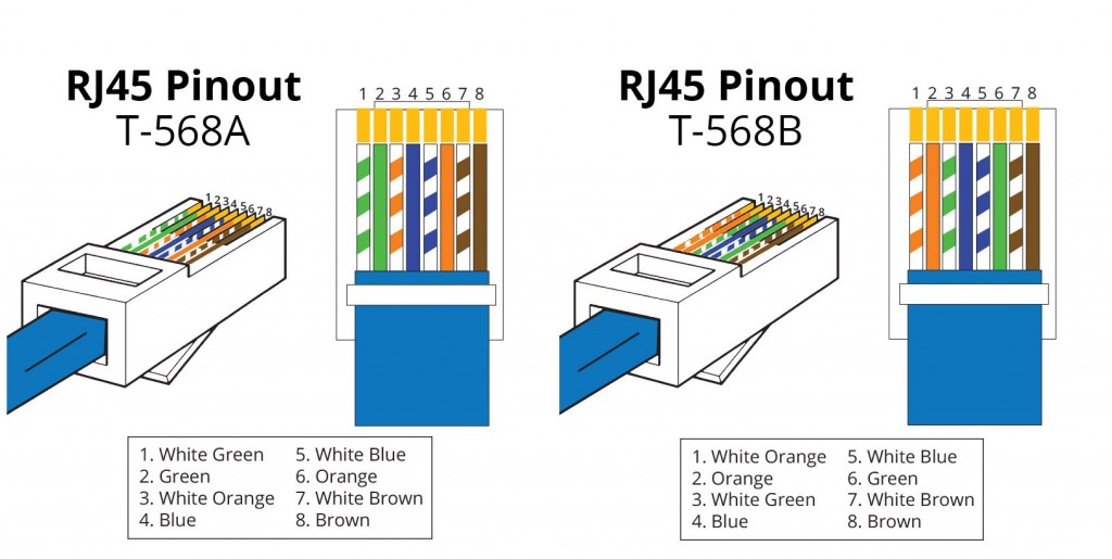 Download Crossover Patch Cable Vs Crossover Cable Free