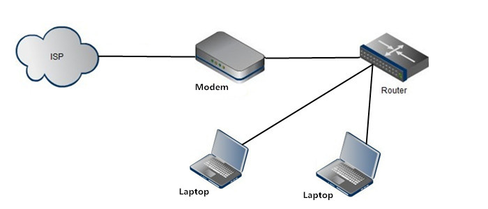 Cat6 Home Network Wiring Diagram from img-en.fs.com