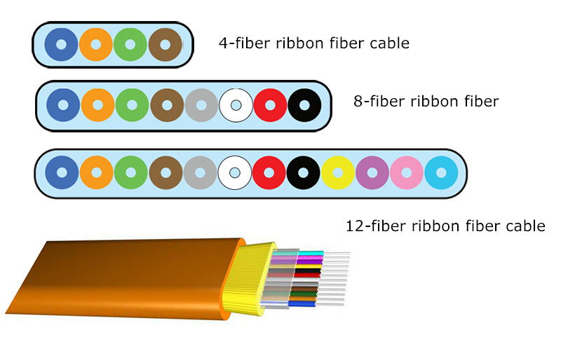 288 Fiber Color Chart