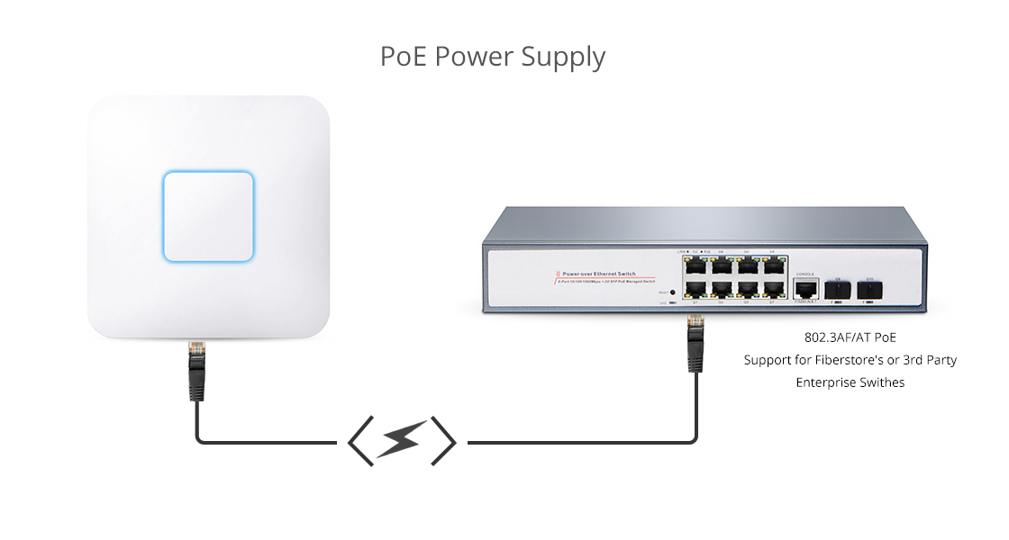 wireless access point connection
