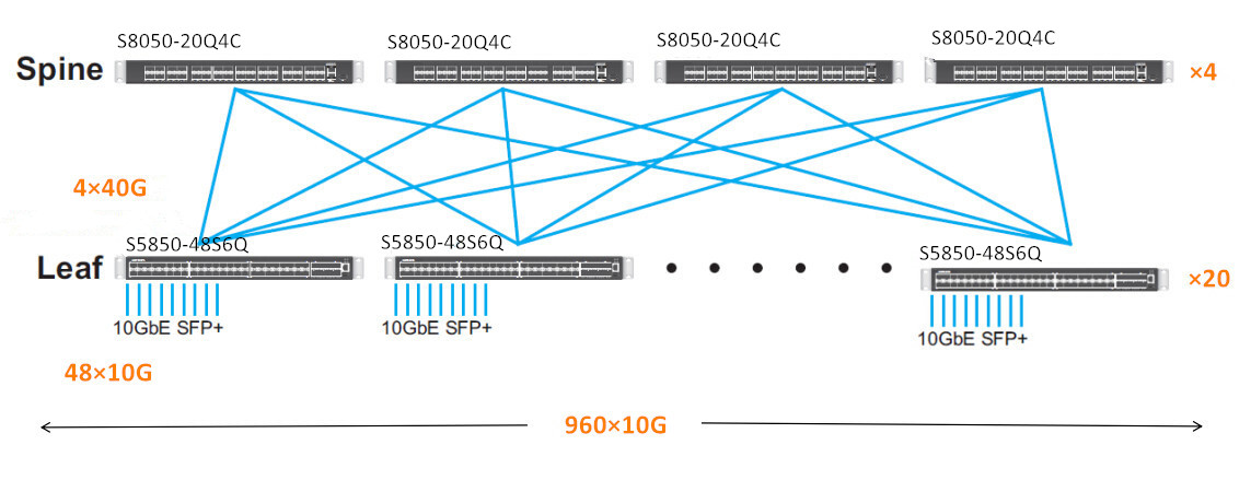 What Is Leaf Spine Architecture And How To Build It - vrogue.co