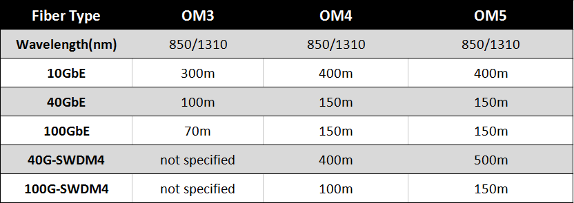 om5-multimode-fiber-faqs-fs-community