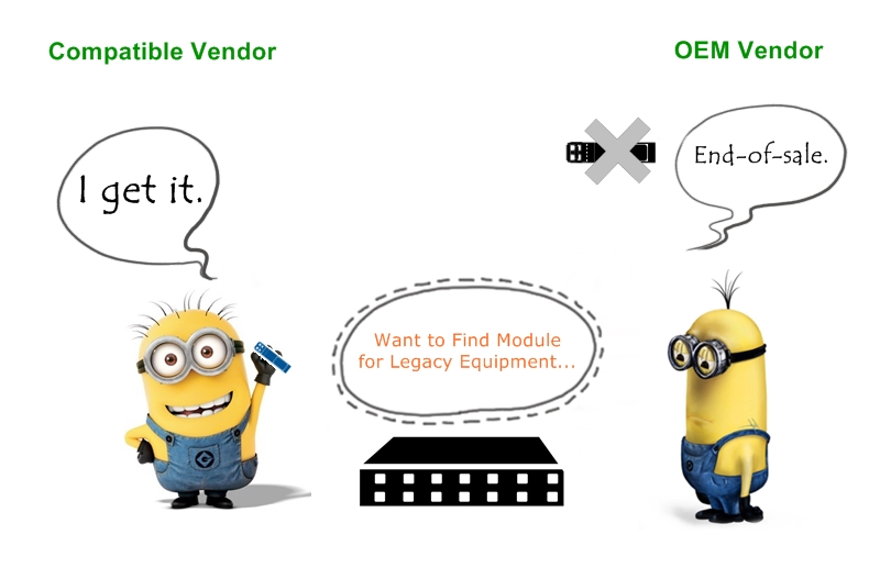 compatible transceivers or oem modules