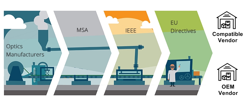 Optics manufacturers for compatible and OEM