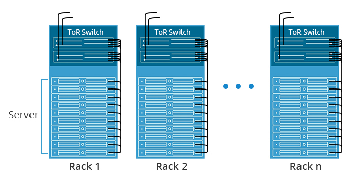 tor switch architecture
