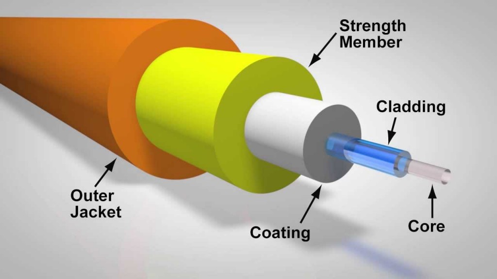 understanding-fiber-optic-cable-jacket-fire-rating-fs-community