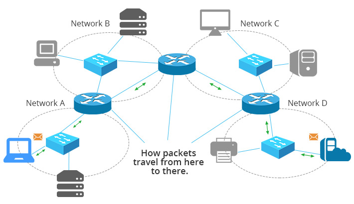 How Is a Router Different From a Switch?