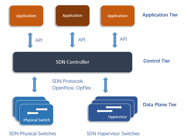 Unveil The Myths About Sdn Switch Fs Community