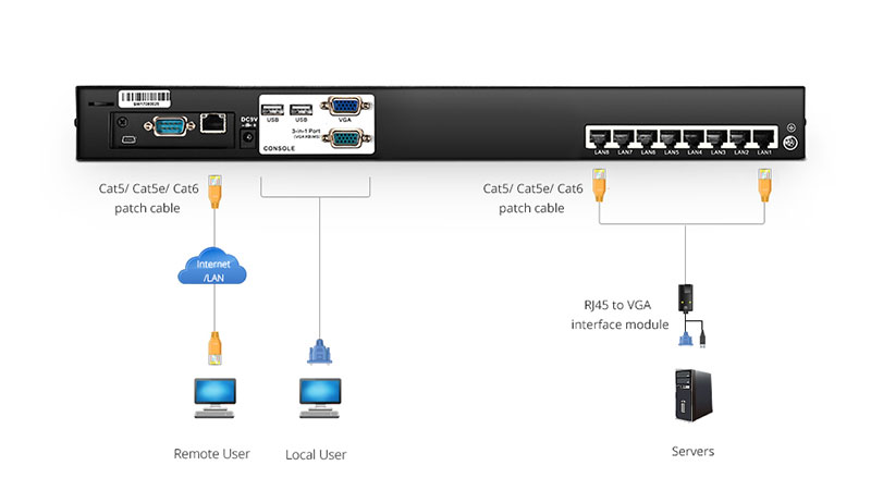 Questions About Kvm Switches You Need To Know Fs Community