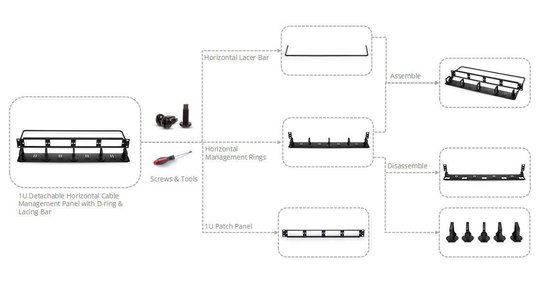 1U Horizontal Cable Management Panel on Front & Rear Duct - Safenet