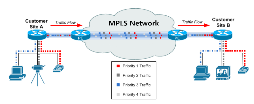 mpls network explained