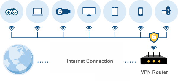 how vpn router works