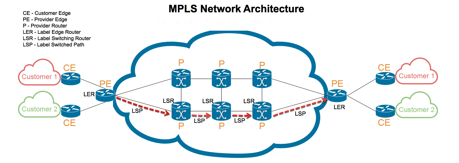 Vpn Protocols Comparison Chart