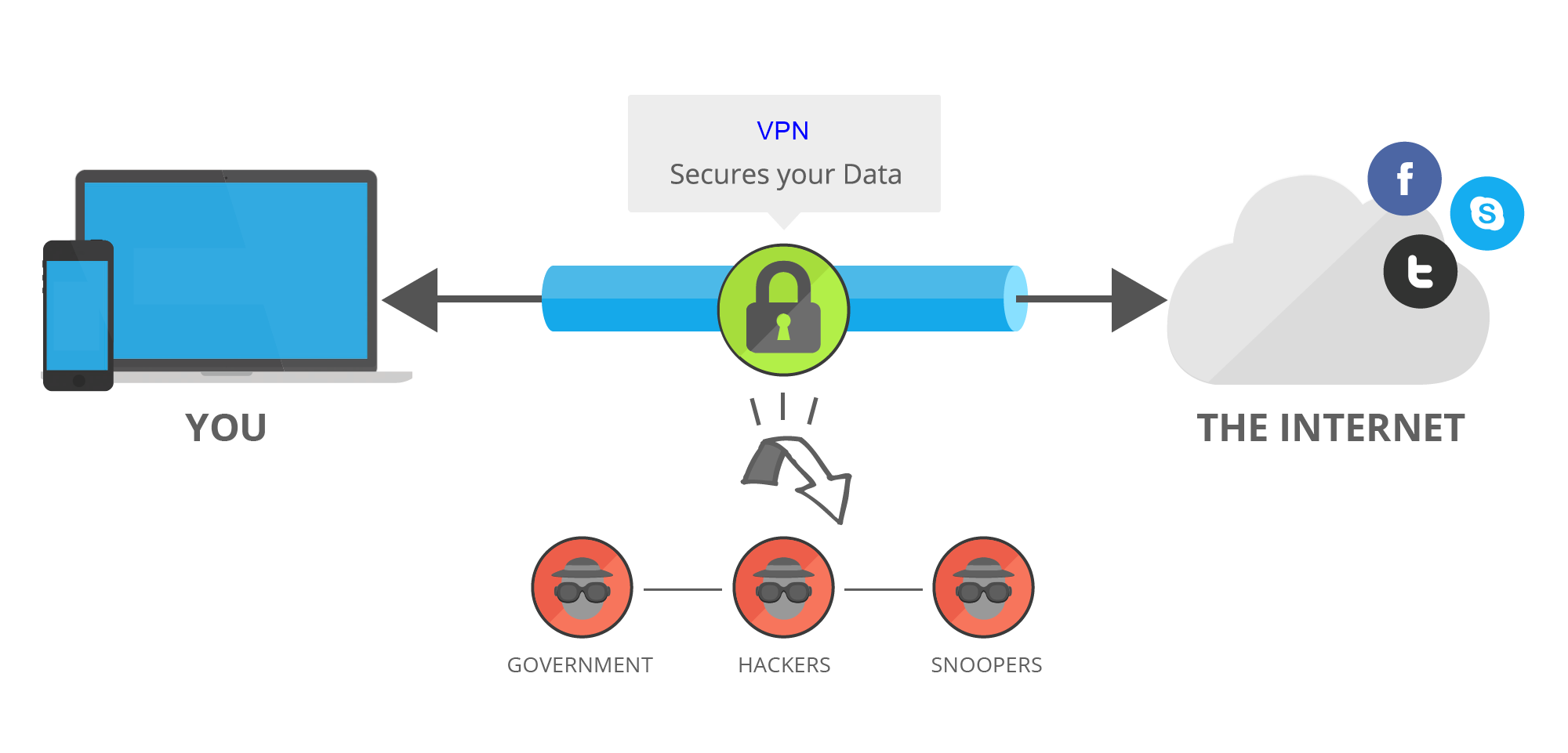 what is vpn router