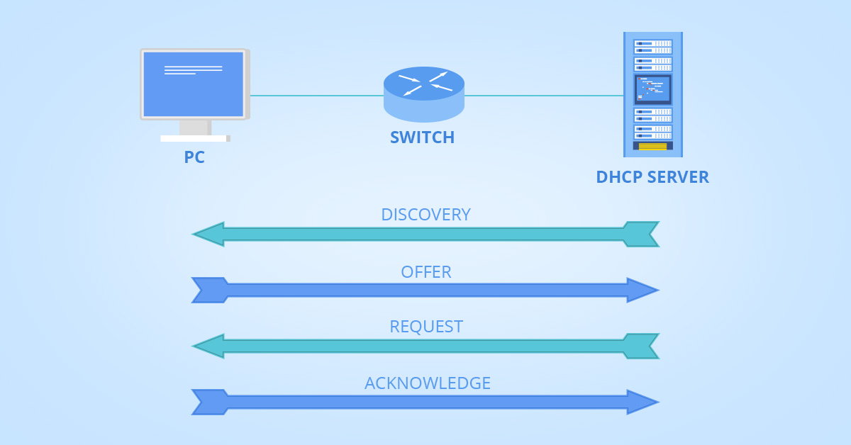 DHCP vs Static IP: What's the Difference? | FS Community