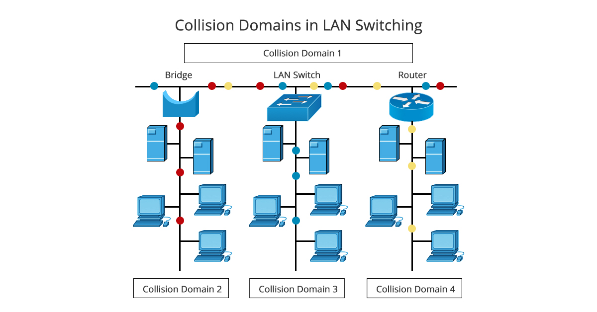 Lan wlan switching что это