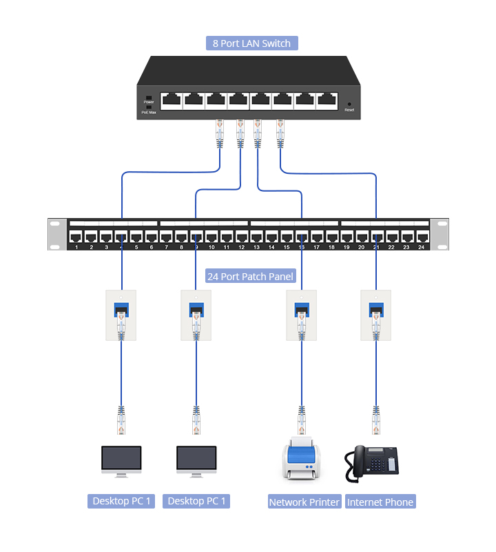 CAVO PROLUNGA ETERNET 15 METRI COMPUTER INTERNET LAN