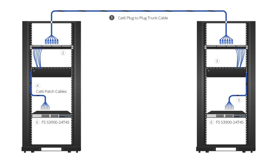 short ethernet cable deployment