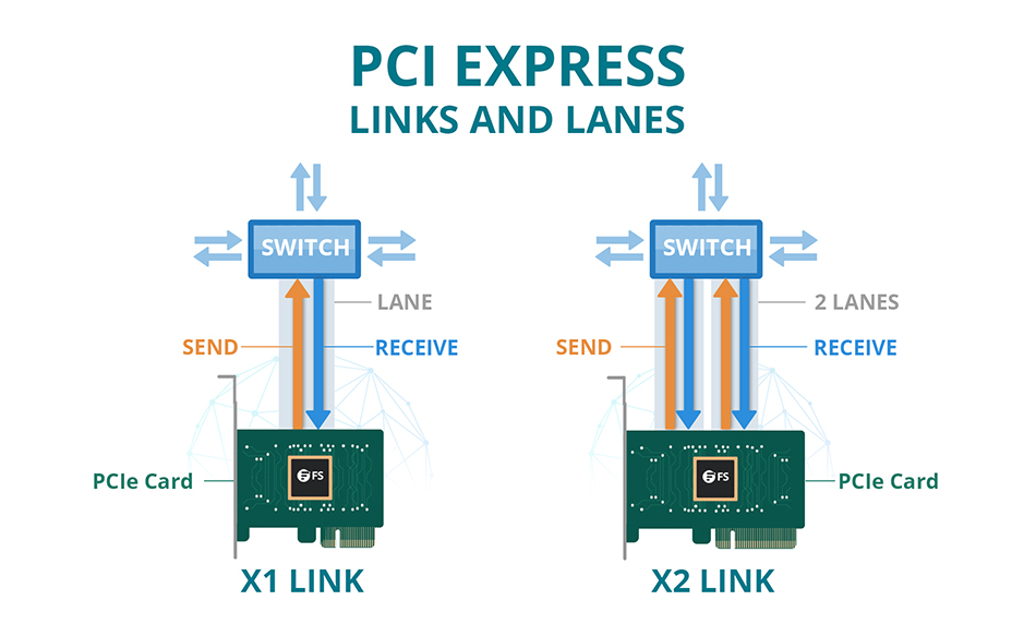 pcie-card-tutorial-what-is-pcie-card-and-how-to-choose-it-fs-community