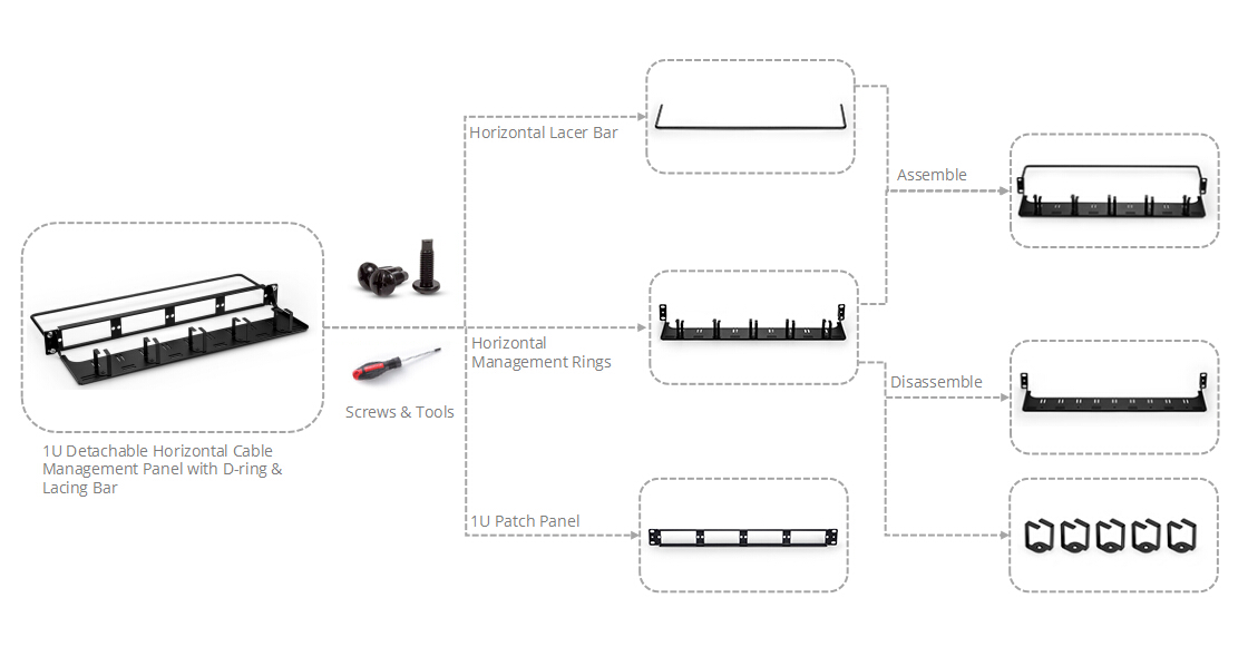 horizontal cable management panel