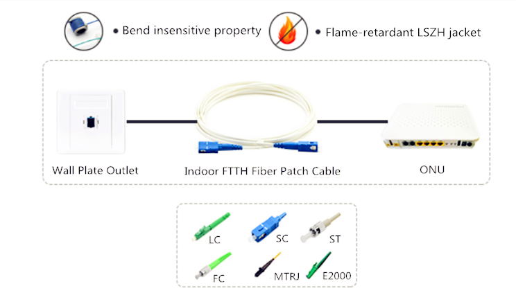 FRP strength member FTTH indoor cable