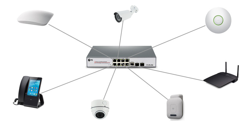 PoE Switch // Comprehensive Buyer's Guide to PoE Switches