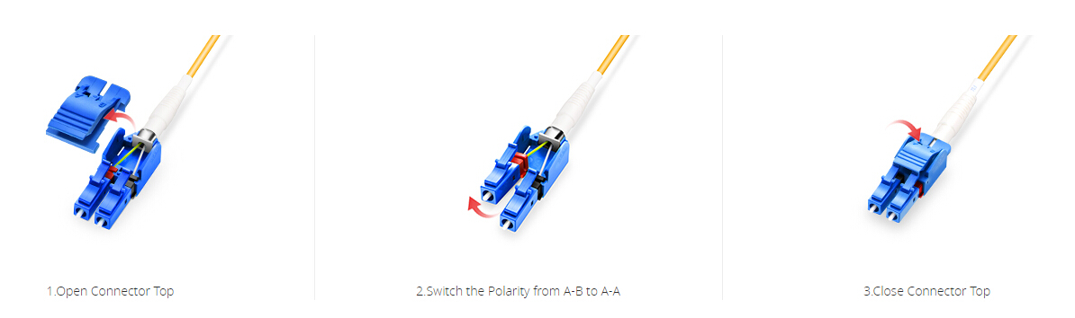 switch polarity of the LC uniboot cable