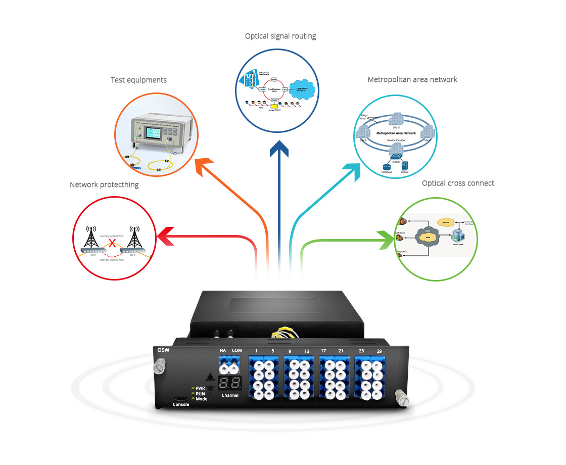 1x16 MultiChannel OptoMechanical Optical Switches with Adjustable