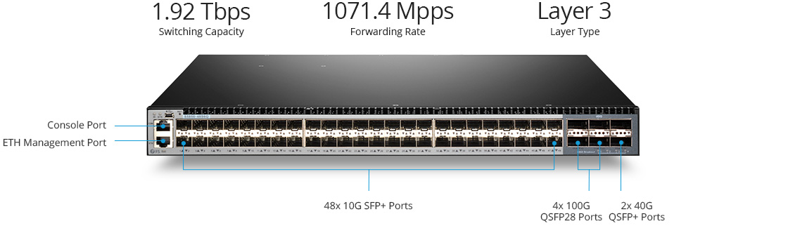 коммутатор dxs-3600-32s. Huawei – это коммутатор c&c08. 10gb 48 switch. коммутатор zxr10 8900e series core switch. коммутатор 10gb.