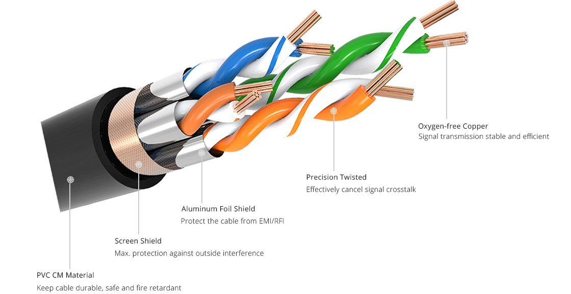 25ft (7.6m) Cat7 Snagless Shielded (SFTP) PVC CM Network Patch