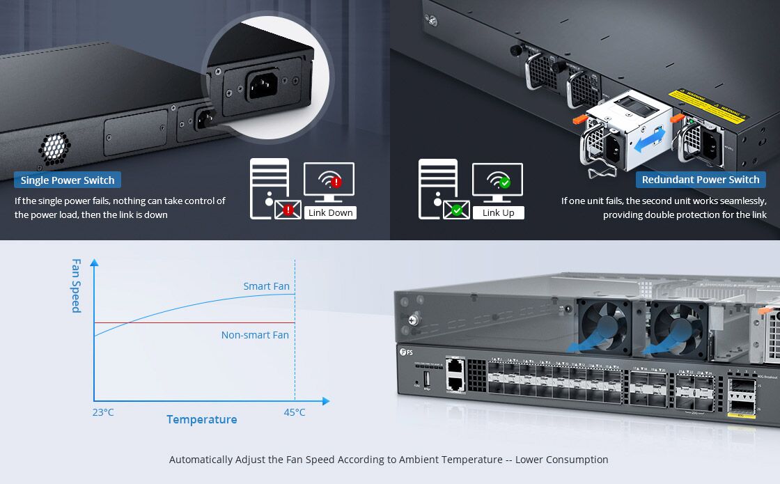 Switch Ethernet Niveau 3 20 Ports SFP+ 10Gb Empilable S5860-20SQ - FS ...