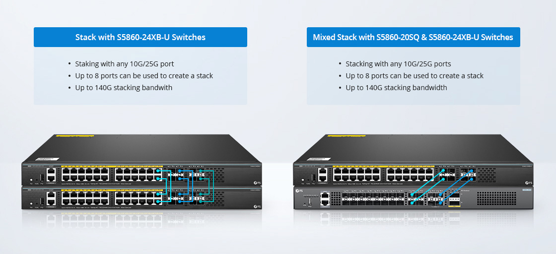 FS 24Port MultiGigabit 10GBASET Switch FS