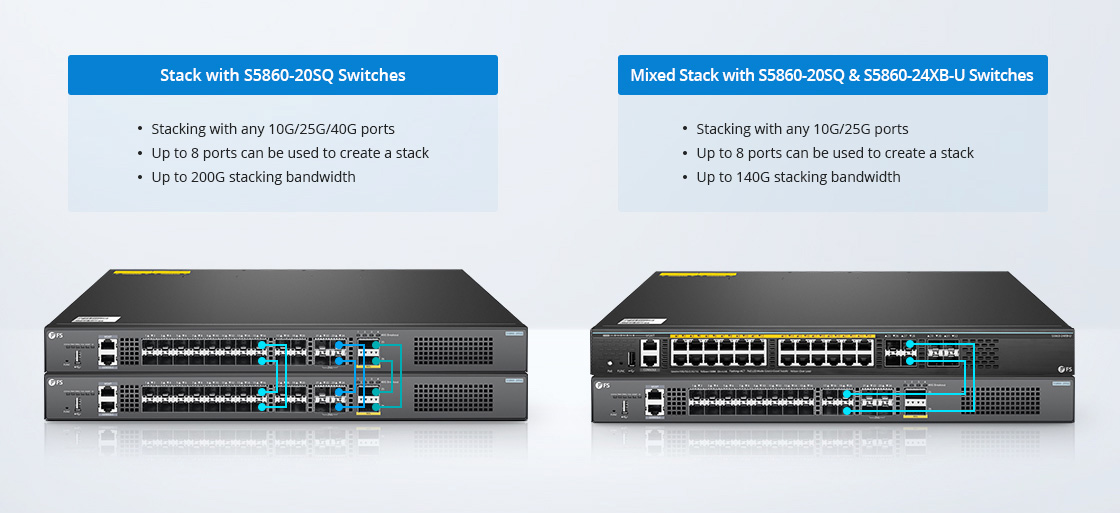 S5860-20sq, 24-port Ethernet L3 Fully Managed Pro Switch, 20 X 10gb 