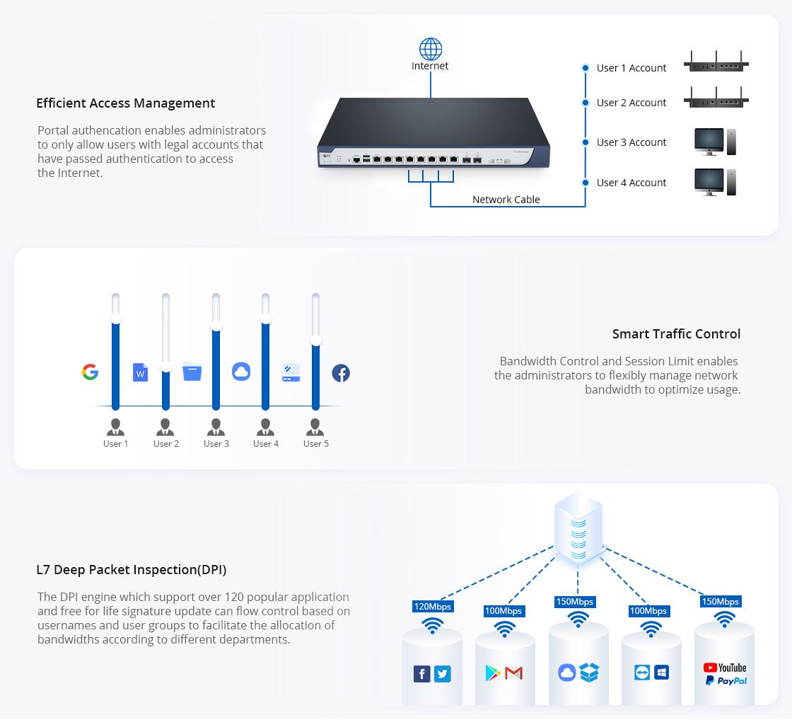 SG-5105 All in One Multi-WAN Security Gateway with 8 Gigabit Ethernet ...