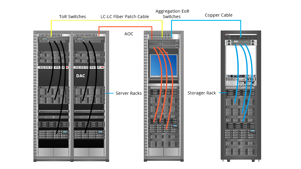 data center rack tor switch