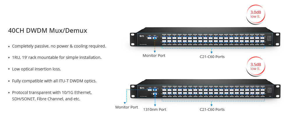 40 channel dwdm mux demux highlight